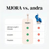 MJORA™  Line Smoother Perfekt Hud på 3 Minuter