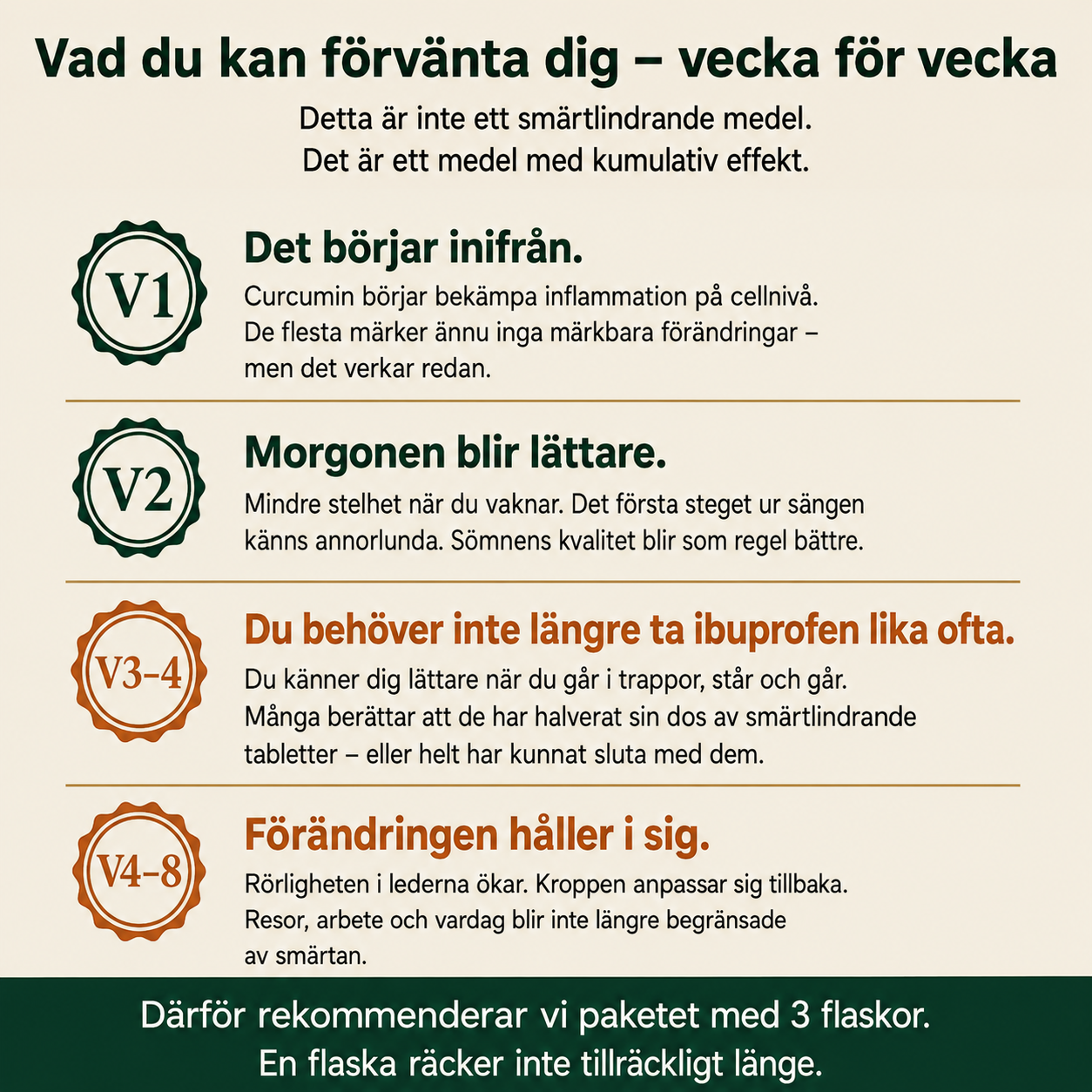 VitaTurmeric™ - Säg adjö till stela leder och vardagliga besvär