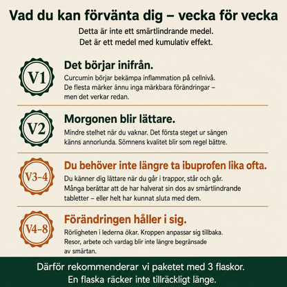 VitaTurmeric™ - Säg adjö till stela leder och vardagliga besvär
