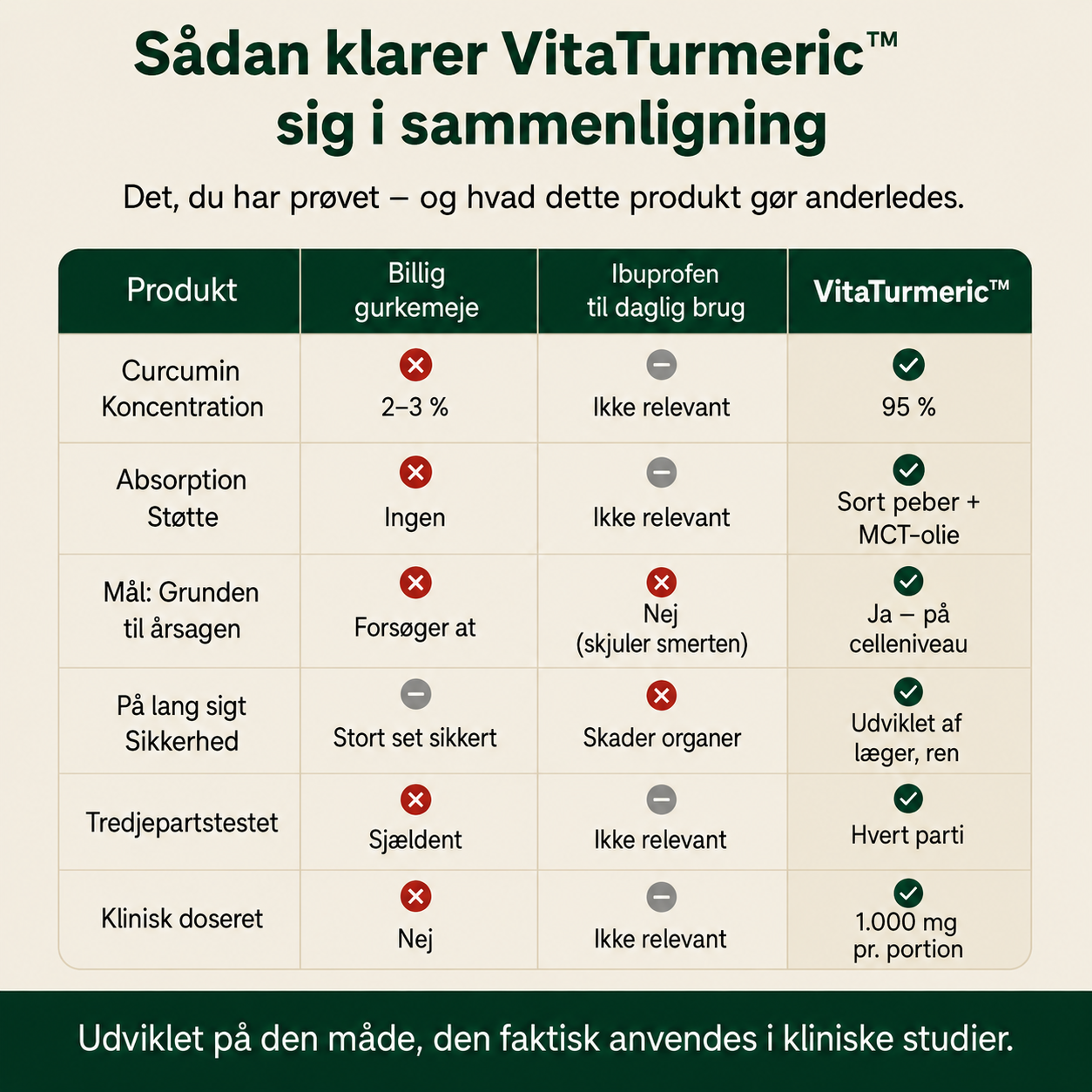 VitaTurmeric™ - Säg adjö till stela leder och vardagliga besvär