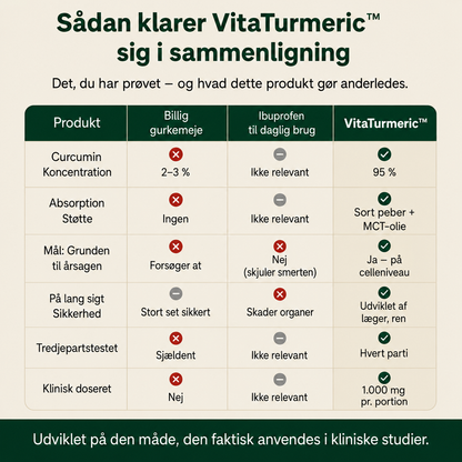 VitaTurmeric™ - Säg adjö till stela leder och vardagliga besvär