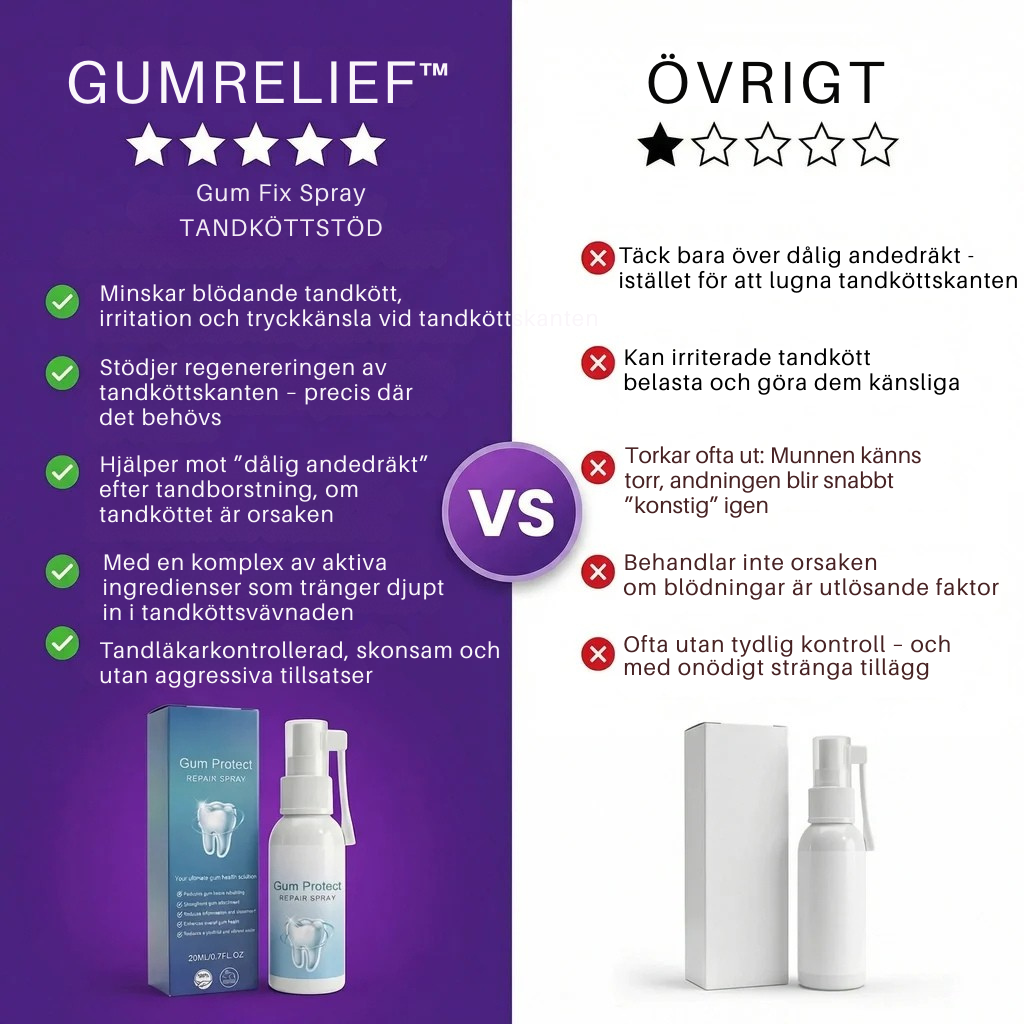 GumRelief™ - Hjälper till att stärka tandköttet och bidra till vitare tänder redan första veckan.