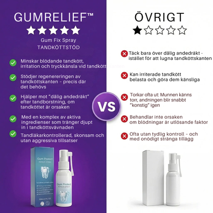 GumRelief™ - Hjälper till att stärka tandköttet och bidra till vitare tänder redan första veckan.